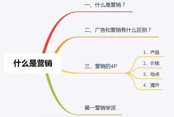 技术营销收入（技术营销有哪些类型）-图3