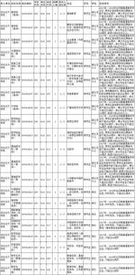 北方学院教师收入（河北北方学院教师工资）-图1