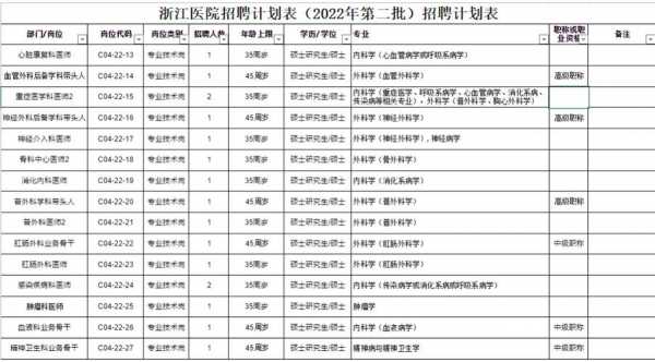 乐清护士收入（乐清护士收入水平）-图3