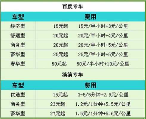 重庆快车收入（重庆专车一天收入多少）-图2