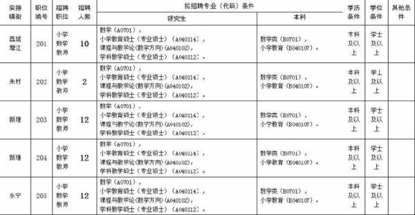 增城小学教师收入（广州增城编制小学教师工资）-图1