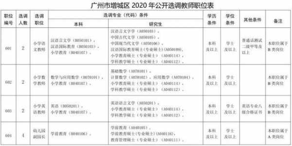 增城小学教师收入（广州增城编制小学教师工资）-图3