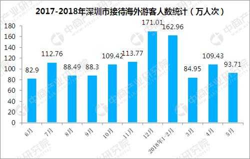 深圳2014旅游收入（2020年深圳旅游数据分析）-图2