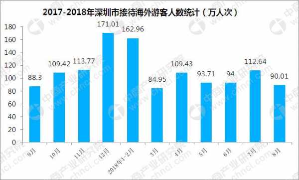 深圳2014旅游收入（2020年深圳旅游数据分析）-图1