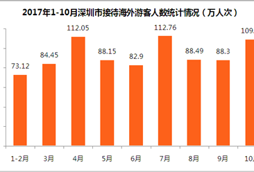 深圳2014旅游收入（2020年深圳旅游数据分析）-图3