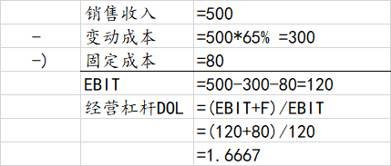 某企业年营业收入（某企业年营业收入为500万元,变动成本率为40%）-图2