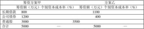 某企业年营业收入（某企业年营业收入为500万元,变动成本率为40%）-图1