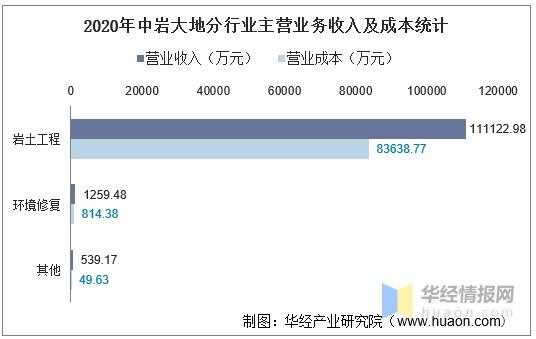 大地岩土勘察设计收入（大地岩土工程技术有限公司）-图2