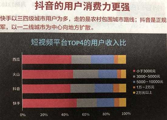 短视频制作员收入（短视频制作者收入）-图2