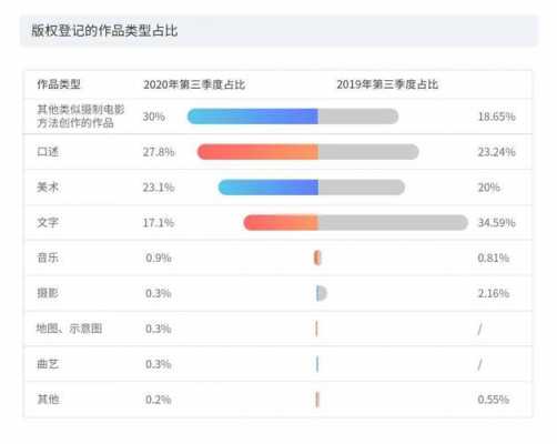 短视频制作员收入（短视频制作者收入）-图3