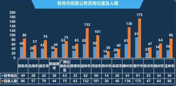 广西区直公务员收入（广西自治区直公务员工资）-图1