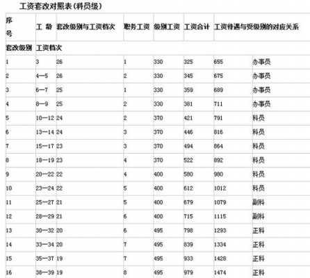 广西区直公务员收入（广西自治区直公务员工资）-图3