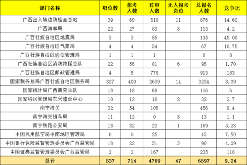 广西区直公务员收入（广西自治区直公务员工资）-图2