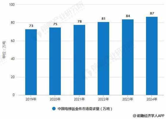 钣金行业收入多少（钣金行业利润大概多少）-图1