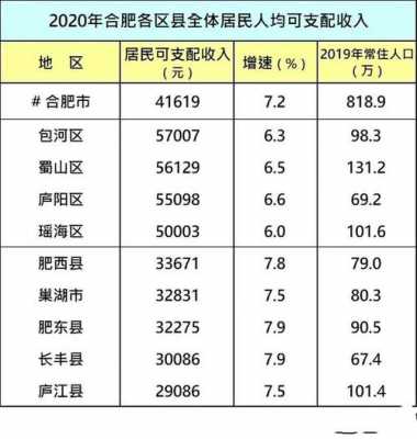 合肥工资收入增速（合肥工资水平2020）-图1