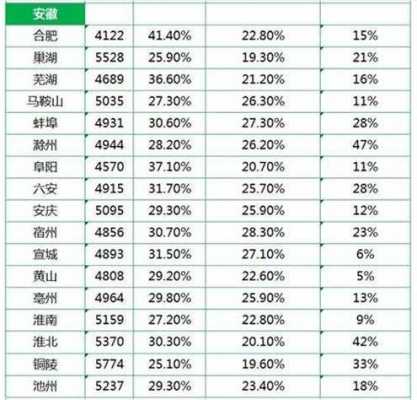 合肥工资收入增速（合肥工资水平2020）-图3