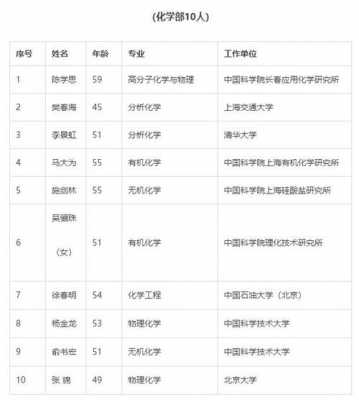 中大博导收入高吗（中大博士待遇）-图1