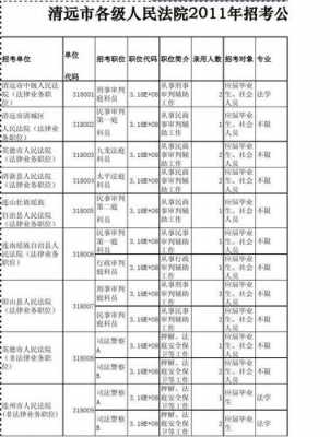 法院科员收入（法院科员是什么级别）-图3