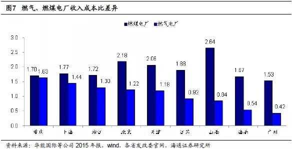 燃气电厂收入（燃气电厂前景）-图2