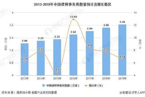 律师平均收入下降（律师平均收入2020）-图1