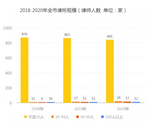 律师平均收入下降（律师平均收入2020）-图3