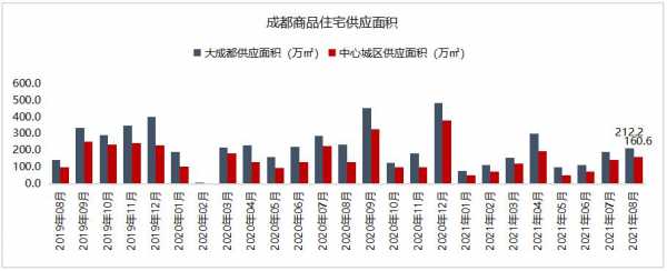 成都房地产收入（成都房地产收入排名）-图1