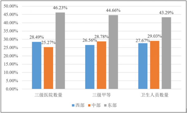 医学顾问收入待遇（医学顾问需要什么条件）-图2