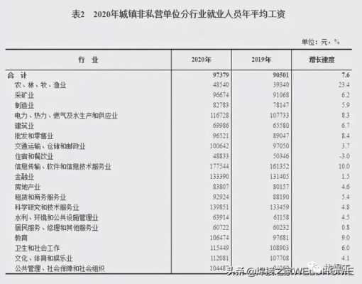 焊工年平均收入（焊工的平均工资）-图2