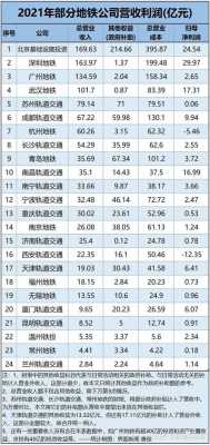 北京地铁客收入（北京地铁营收额）-图3