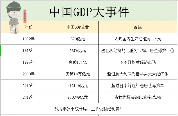 中国成达总收入（中国成达总收入多少亿）-图1