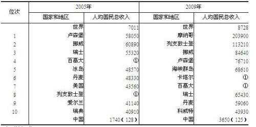 中国成达总收入（中国成达总收入多少亿）-图3