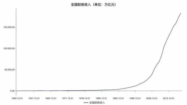 中国成达总收入（中国成达总收入多少亿）-图2