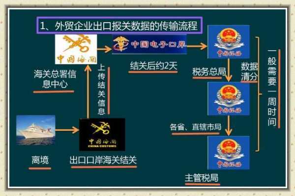 代理报关业务的收入（代理报关业务的收入包括）-图1