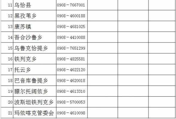 新疆克州收入（新疆克州消费水平）-图3