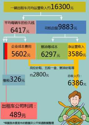 出租车公司收入（出租车公司收入如何缴纳增值税）-图2