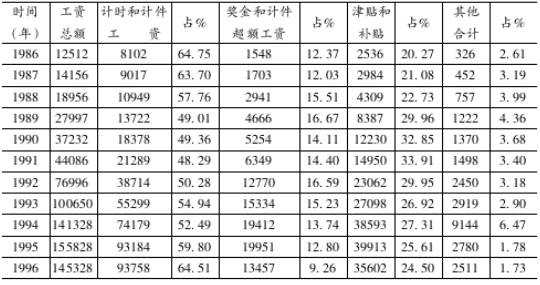 工程内业收入（工程内业工资多少）-图1