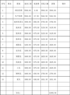 工程内业收入（工程内业工资多少）-图2