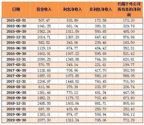 招行2019年笔收入（招行2019营收）-图2