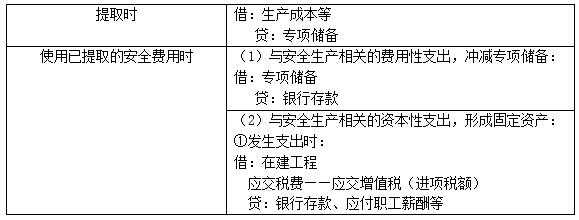 试运行的收入成本（试运行收入成本计入在建工程）-图1