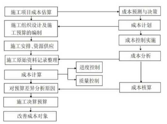 试运行的收入成本（试运行收入成本计入在建工程）-图2