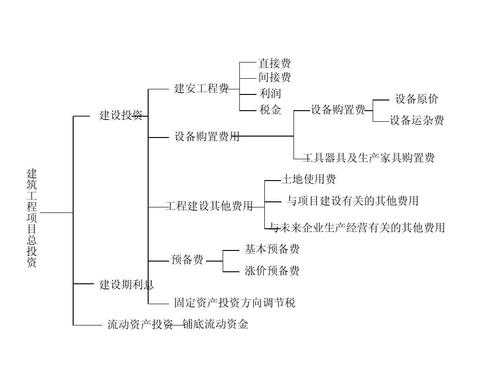 试运行的收入成本（试运行收入成本计入在建工程）-图3