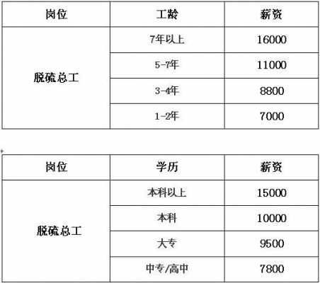 咨询公司总工收入（咨询公司总工收入多少）-图1