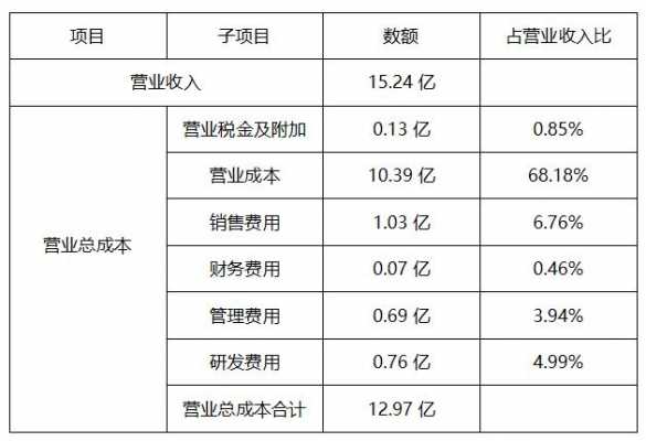 咨询公司总工收入（咨询公司总工收入多少）-图2