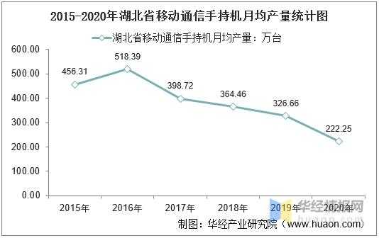 湖北移动收入（湖北移动收入高吗）-图1