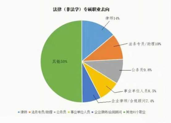 法硕就业收入（法硕毕业生就业去向）-图1