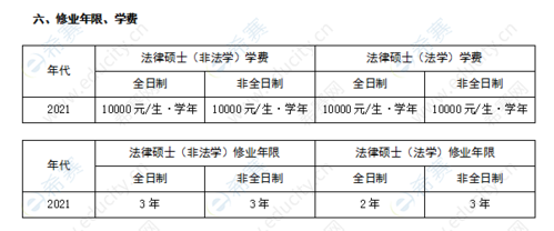 法硕就业收入（法硕毕业生就业去向）-图3