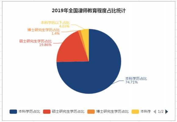 法硕就业收入（法硕毕业生就业去向）-图2