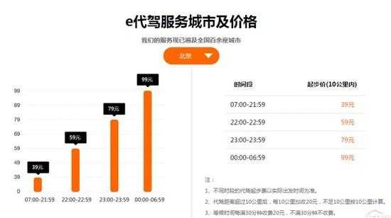 e代价收入（e代驾司机收入怎么算的）-图3