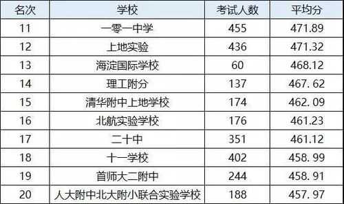 北大附小语文老师收入（北大附小老师工资）-图2