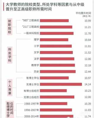 澳洲教授收入（澳洲大学教师收入）-图2